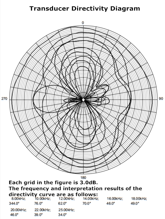 换能器指向性图 -2_ 副本